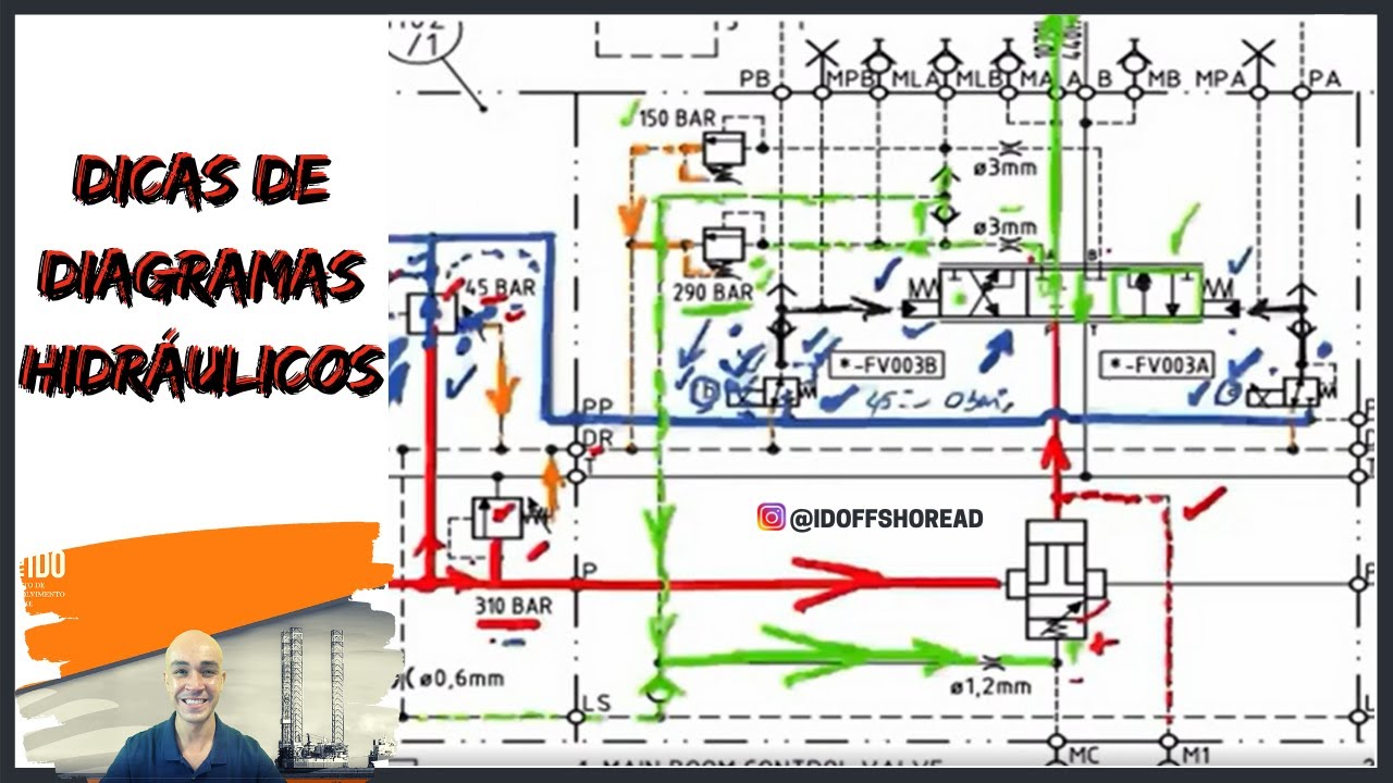 Dicas de interpretação de diagramas hidráulicos