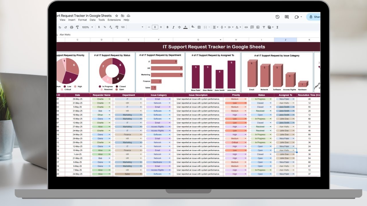 IT Support Request Tracker in Google Sheets