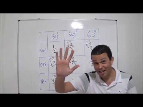 Memorize the trig table singing a song