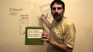 Ethernet e ARP