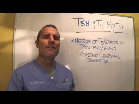 Thyroid Thursday Episode 16: The TSH & T4 Myth