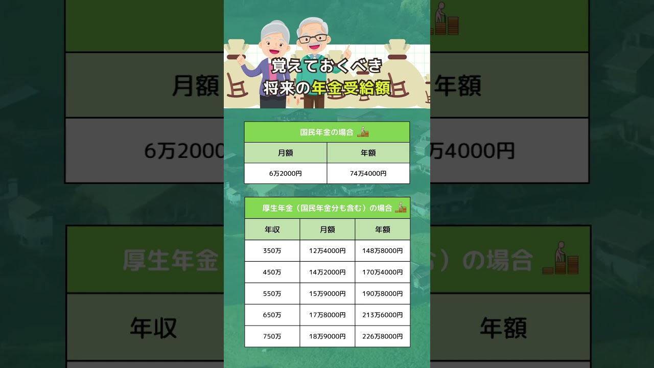 【覚えておくべき将来の年金受給額💰】#お金の勉強 #お金の知識 #年金 #老後 #サイドfire #定年退職 #退職