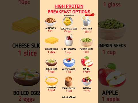 High Protein Breakfast Options for Weight Loss & Muscle Gain | Healthy Morning Meal#healthylifestyle