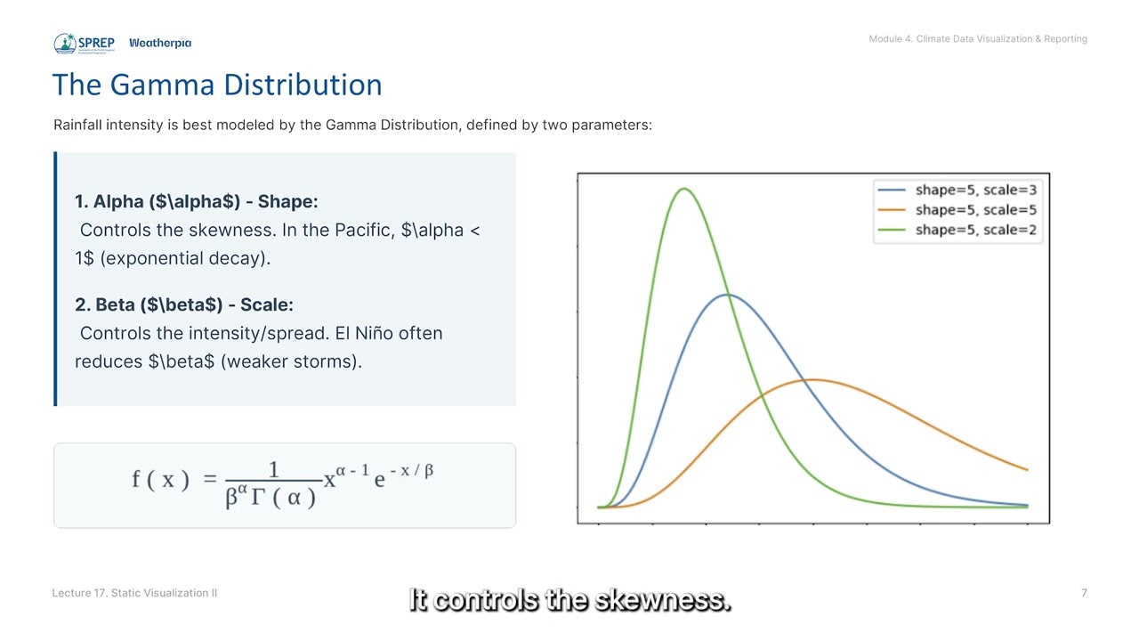 Lecture 17: Static Visualization II: Statistical Distributions with ggplot2