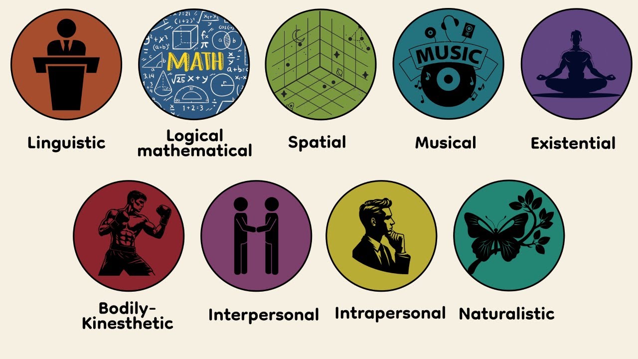 Every Type of Intelligence Explained