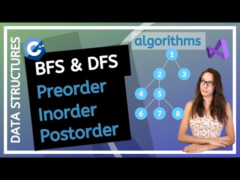 Tree traversal algorithms (BFS and DFS - Preorder, Inorder, Postorder)