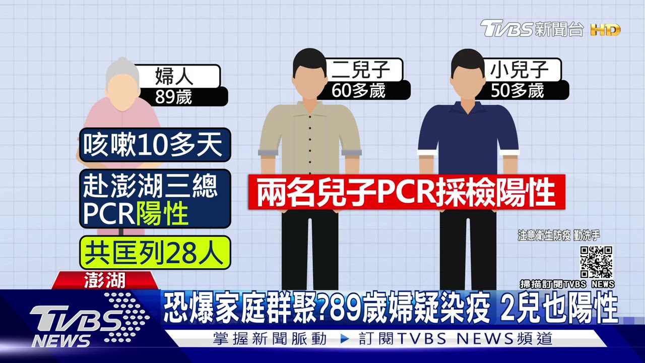 恐爆家庭群聚?89歲婦疑染疫 2兒也陽性