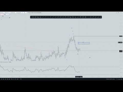 Waves Coin Wave Analysis l 04-03-2022 l When To Long ?