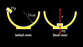 Normal force at bottom of a bowl, cart rolls into a bowl energy and circular motion physics problem.