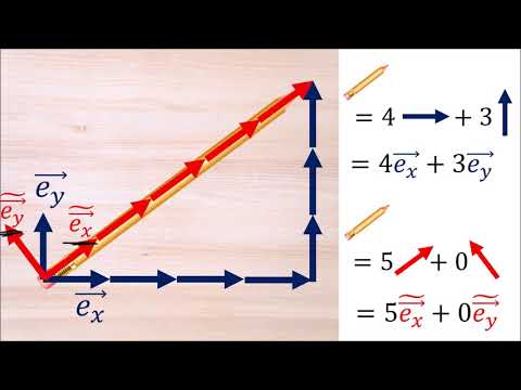 Relativity 102a: Keys to Mathematics of Relativity - Invariance