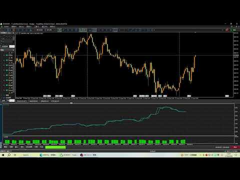 Video R5U Gold Momentum Trader