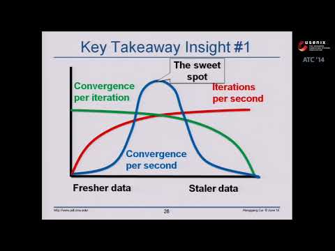 USENIX ATC '14 - Exploiting Bounded Staleness to Speed Up Big Data Analytics