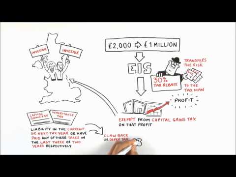 Introduction to Enterprise Investment Schemes
