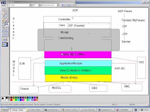 Мирончик И.Я.: "Создание Web приложений Oracle ADF, Oracle BI"