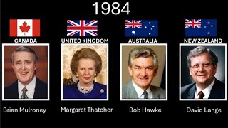 The leaders of Canada , UK , Australia & New Zealand , every year (1901 - 2025)