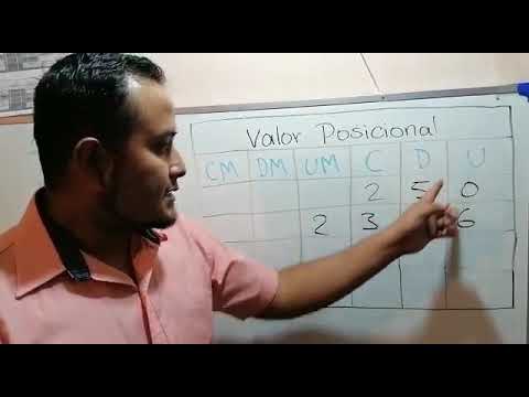 VALOR POSICIONAL DE LOS NÚMEROS Super fácil   para principiantes