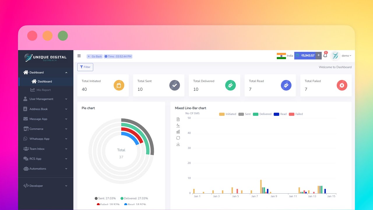 UDO platform demo — WhatsApp Business API, SMS and RCS walkthrough
