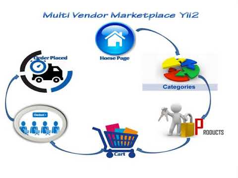 B2b Open Source Multi Vendor Ecommerce Marketplace Script