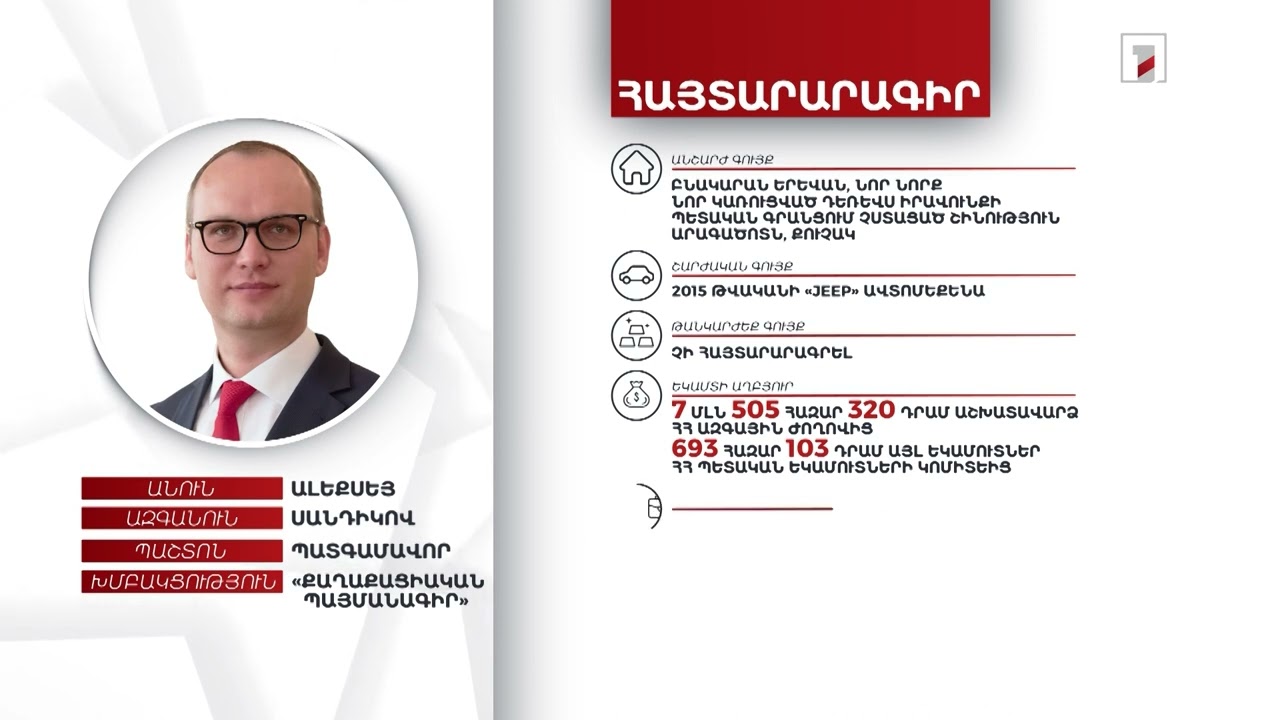 2 անշարժ գույք, ավտոմեքենա. պատգամավոր Ալեքսեյ Սանդիկովի հայտարարագիրը