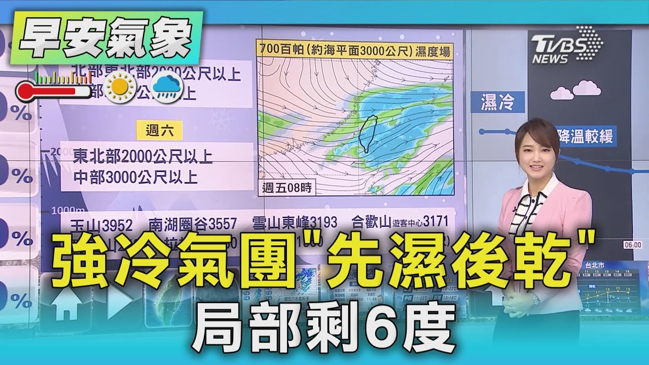 天氣/強冷氣團「先濕後乾」 局部剩6度
