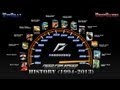 История серии Need for Speed (1994-2013) - Скоростная ...