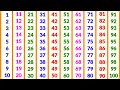 Ginti Ginti In Hindi Abcd Ginti 1 Se 100 Tak गिनती Counting Songs For Preschool Ginti 123