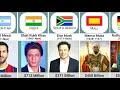Richest Person In History Comparison