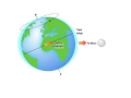 2.6a Waves and Tides