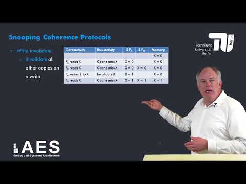 4 2 2 Classes of Cache Coherence Protocols