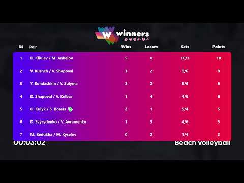 14:40 D. Kliuiev / M. Anhelov - O. Kulyk / S. Borets 22.06.2022 | Winners Beach Volleyball