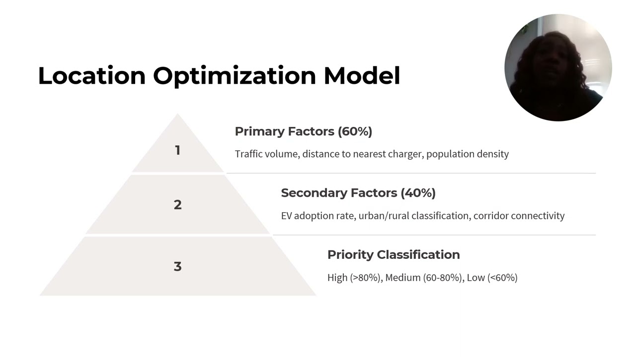 Optimizing EV Charging Infrastructure in North Carolina A Data Driven Approach