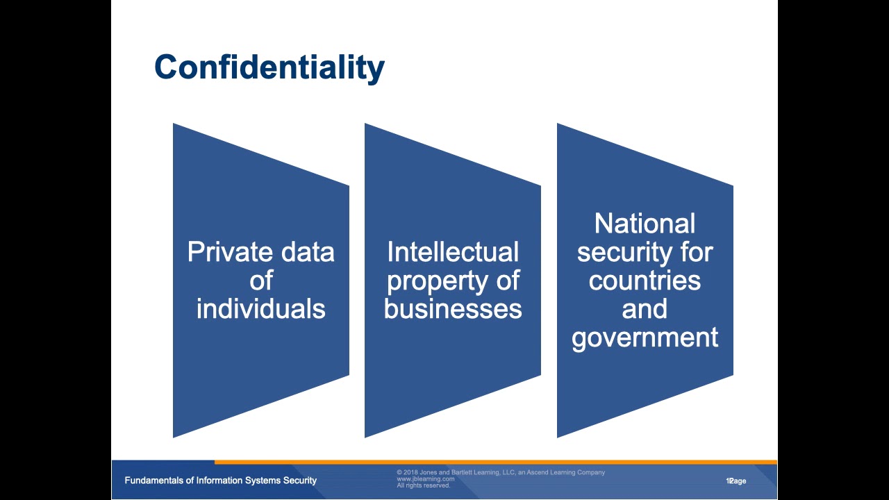 Information Systems Security Chapter 1