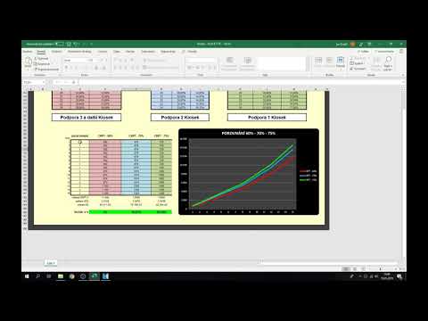 Kalkulačka potenciálních zisků ( 1.000.000 částky )