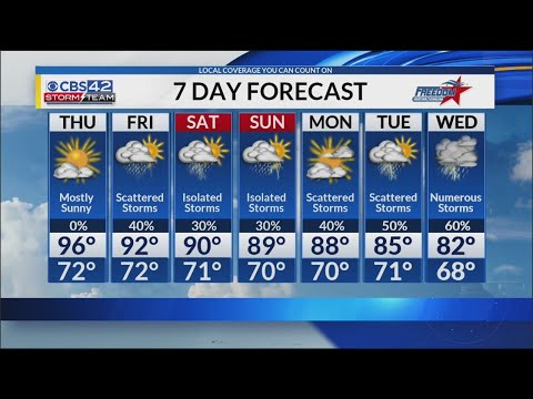 Thursday, Sept. 20, 2018 5 a.m. Central Alabama Weather Forecast
