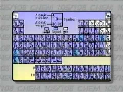 Fundamentals of Chemistry: Unit 2 - Lecture 7
