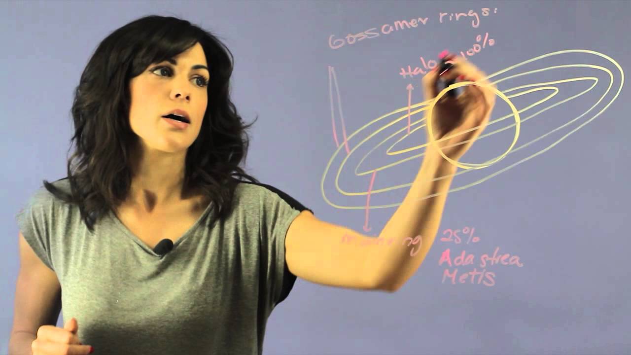 What Type of Rocks Are in the Rings of Jupiter? : Space & Our Solar System