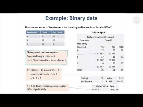 16. Chi-Square Test & Fisher’s Exact Test - Binary Data