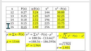 Download the video "Computing the Mean, Variance and Standard Deviation of a Discrete Probability Distribution Example 2"