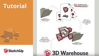 3D Warehouse Checklist Intro