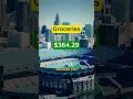 Cost of Living in Charlotte #salary