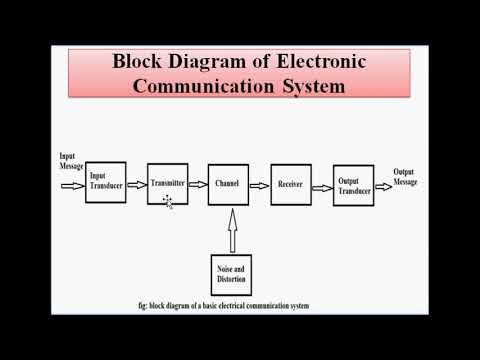 Intoduction to Communication System Video