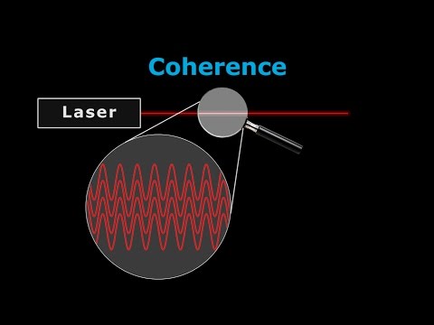 How Lasers Work - A Complete Guide