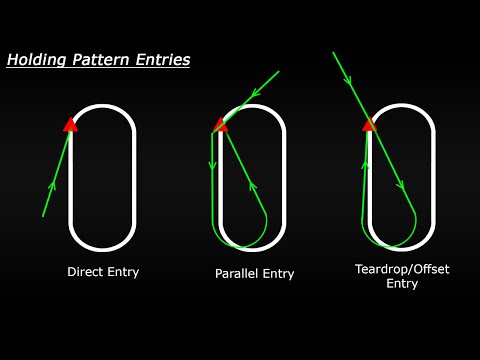 FSX Tutorial: Holding Pattern Entry Video