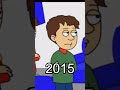 Evolution Of Boris Anderson GoAnimate 2013 2023 Goanimate Caillougetsgrounded