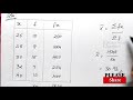 Measures Of Central Tendency Arithmetic Mean Measures Of Averages In Statistics By Kauserwise