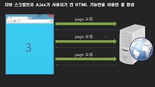 vue.js 3.x  2강 - SPA(Single Page Application)