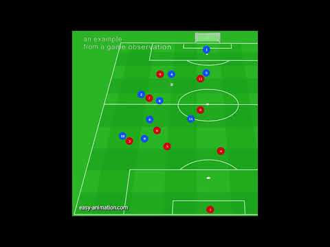 Passübung 8 Pass in die Tiefe+Doppelpass