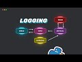 How To Use Logging In Real World Projects 2MinutesPy