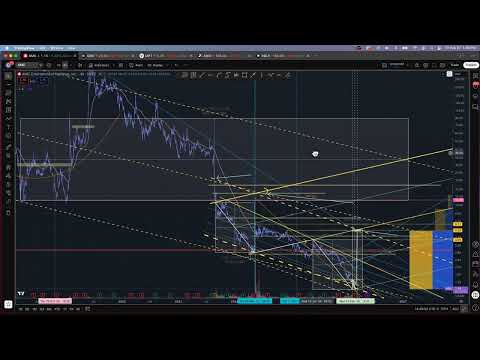 AMC/ GME- The bell tolls again