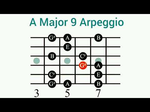 A major 9 arpeggio